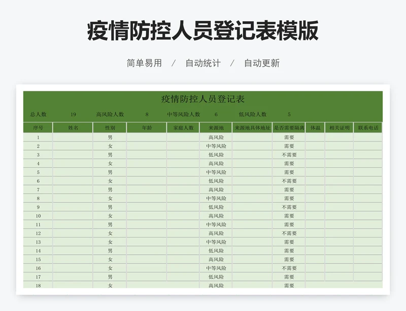 疫情防控人员登记表模版