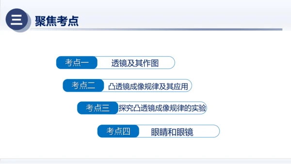 八年级物理上册同步精品课堂（人教版2024）第五章透镜及其应用（章末复习）（课件）34页ppt