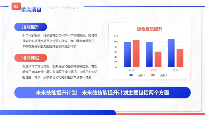 蓝色商务风晋升述职工作成果展示PPT模板