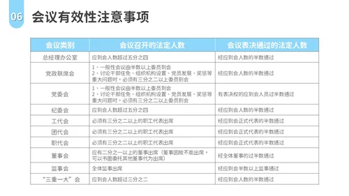 会议记录培训PPT模板会议纪要