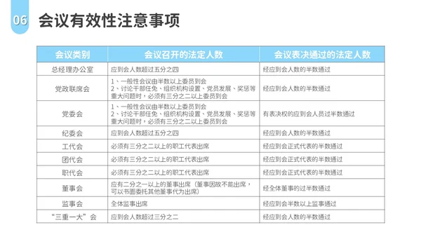 会议记录培训PPT模板会议纪要