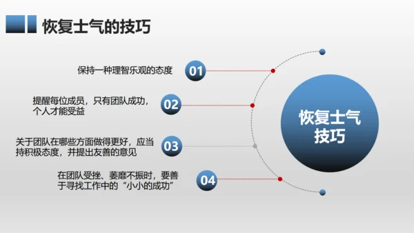 有效团队管理培训通用PPT模板