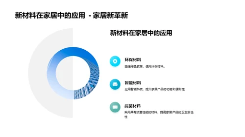 全球化视野下的家居电商战略