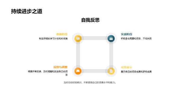 竞赛之路