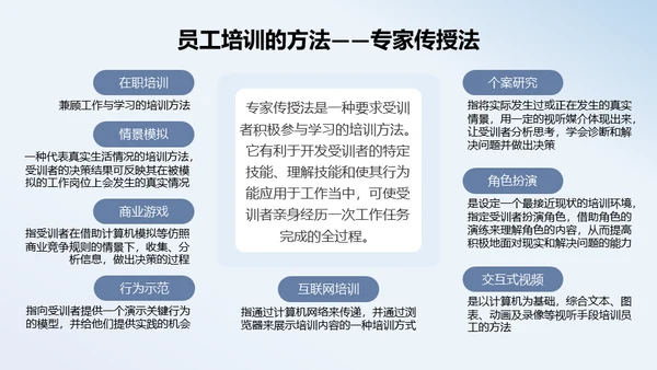 人力资源管理员工培训与开发通用PPT