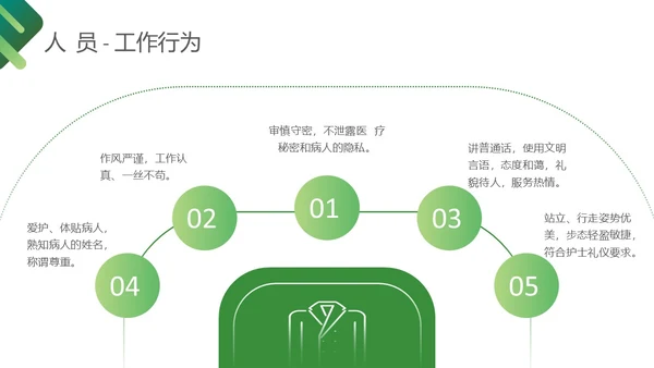 深绿色简约医护护理质量管理制度培训PPT