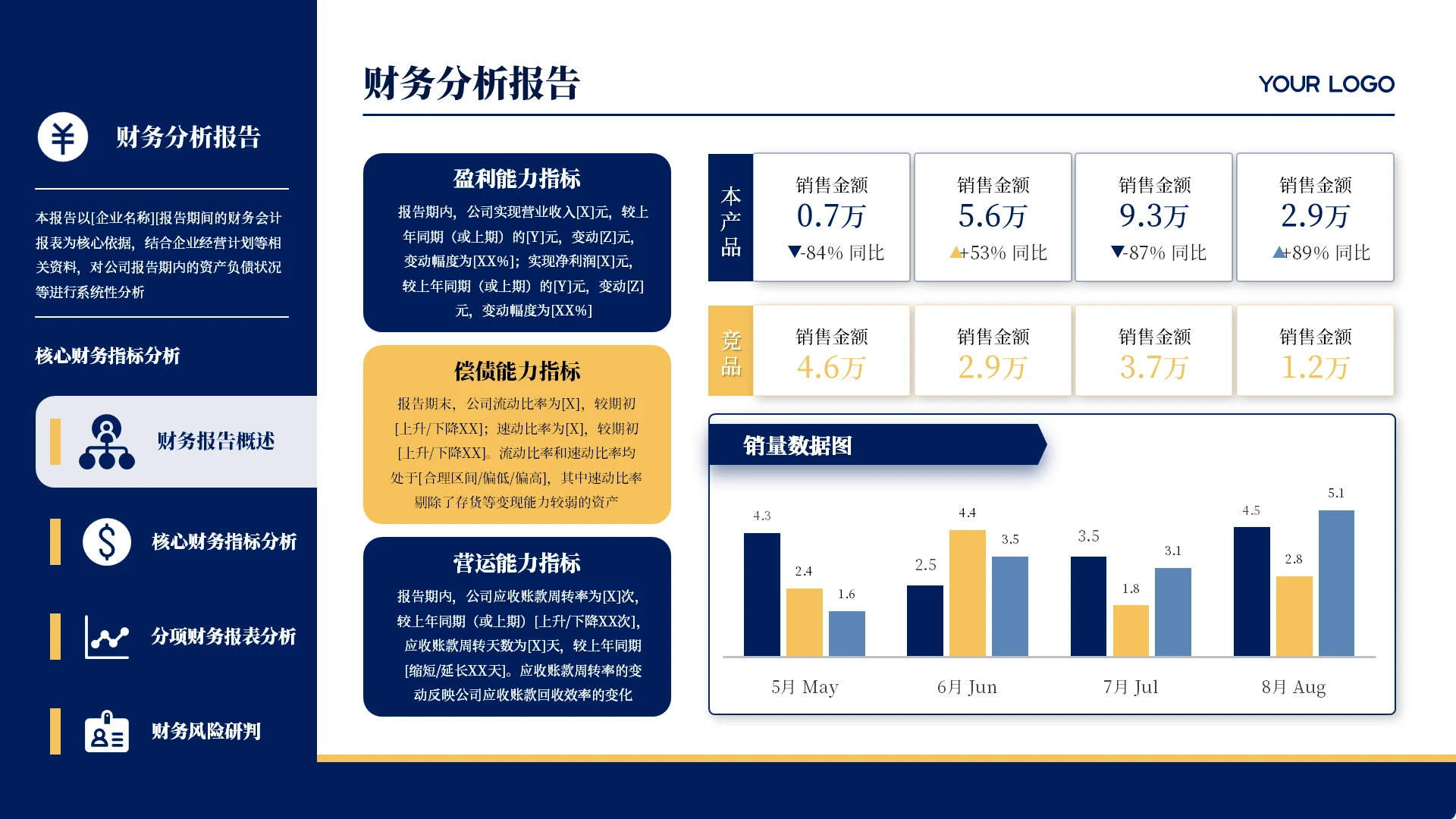蓝黄色商务风财务分析报告PPT单页