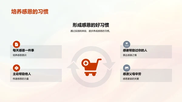 培养感恩意识PPT模板