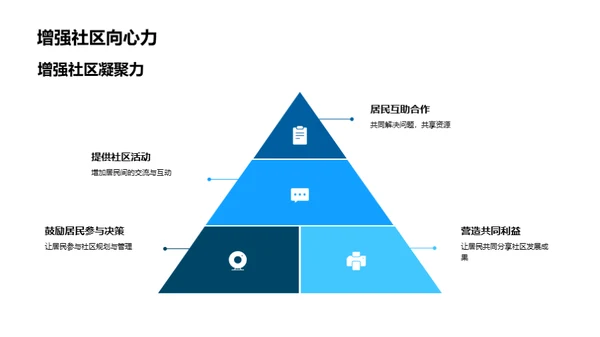 共建美好家园