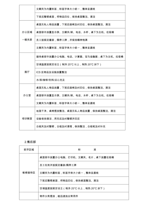 6S重点标准化管理新版制度.docx