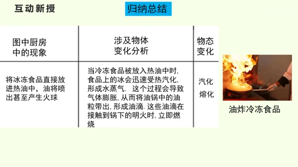 人教版（2024）八年级物理上册3.5  跨学科实践：探索厨房中的物态变化问题课件（23页ppt）