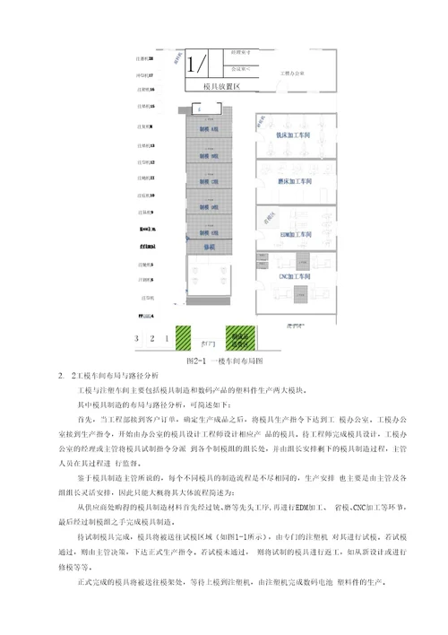 工业工程IE专业毕业实习报告