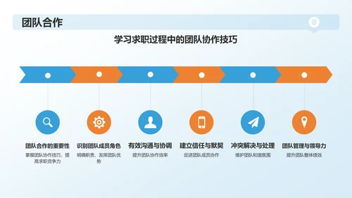 蓝色渐变传媒精英求职之路PPT模板