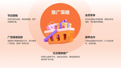 橙色3D风电商运营年终总结PPT模板