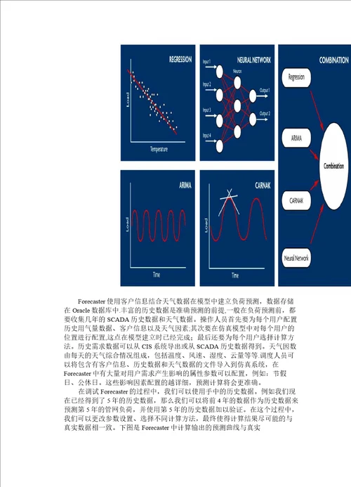 管网仿真系统技术方案