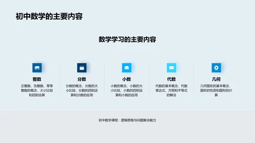 初一数学学习导引PPT模板