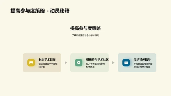 深度解读学术