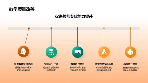 教学全面审视与前瞻