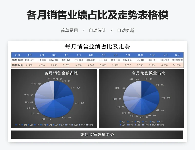 各月销售业绩占比及走势表格模板excel