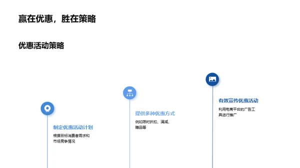 医疗电商营销新篇章