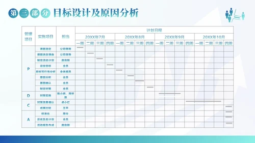 QC小组活动成果汇报PPT模板qc