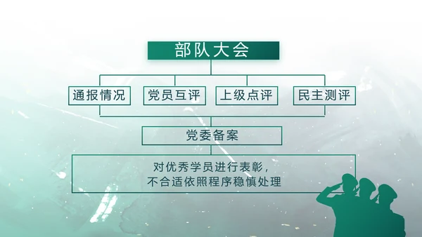 手绘迷彩风八一部队军事部队动态PPT模板