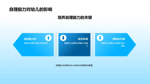 启迪未来：幼儿自理能力培养
