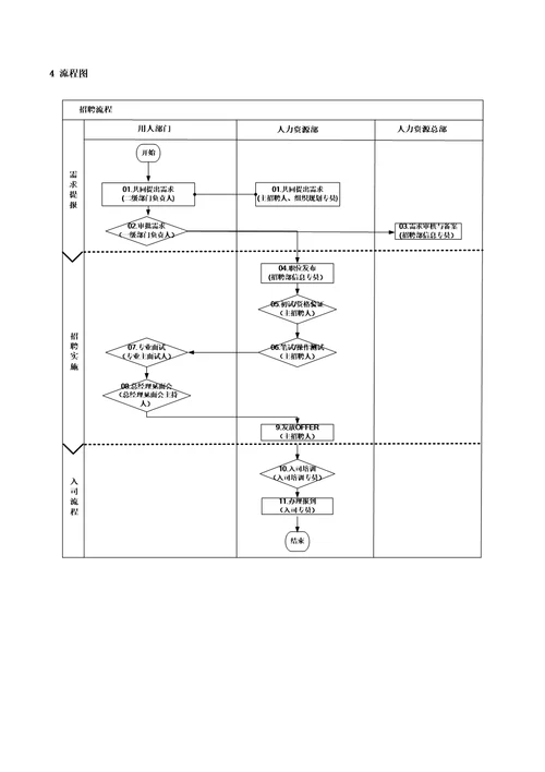 三一集团招聘管理制度