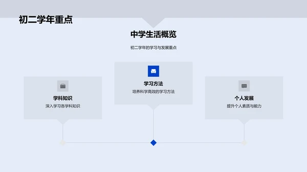 初二学年生活指导PPT模板