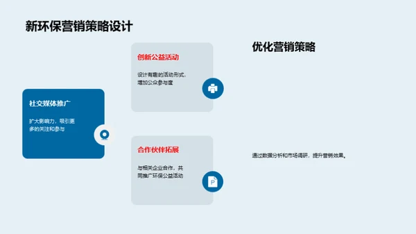 公益之路：环保营销新思维