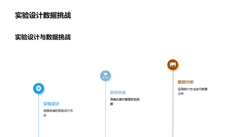 翻新农业科技边界