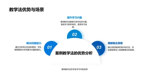 教学法创新实践