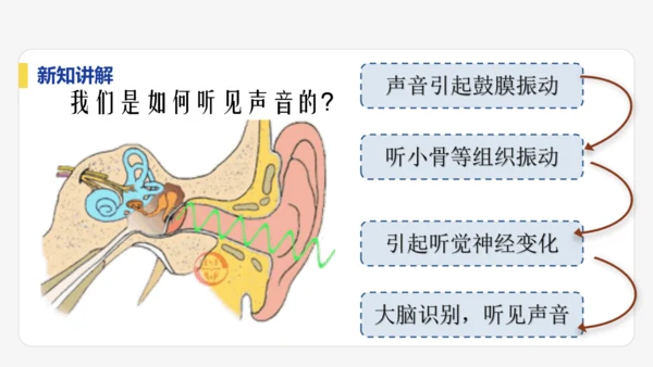 【大单元教学】2.1精品课件：声音的产生与传播（44页，内嵌视频）