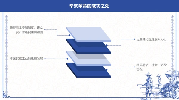 辛亥革命孙中山PPT课件