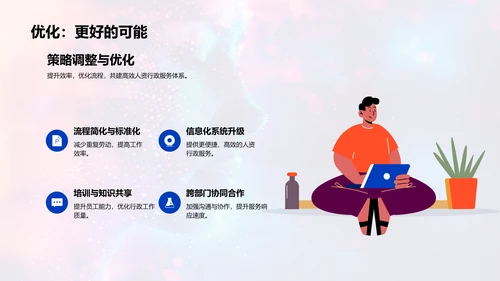 双十二人资优化方案