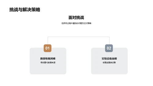 科研探索之旅