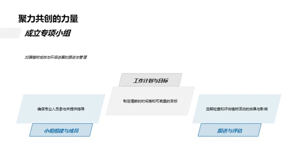 绿色行动企业力量