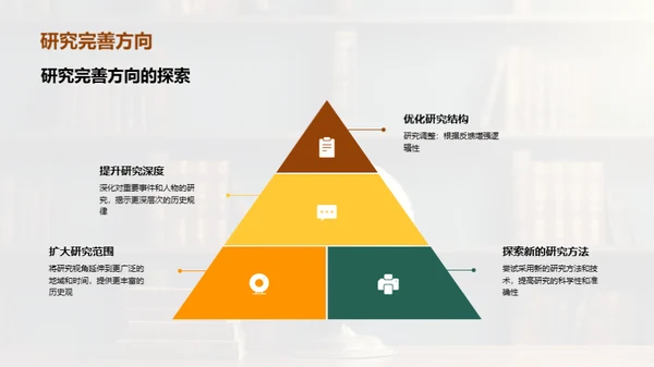 历史新解读