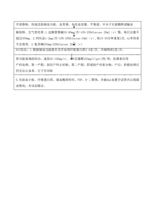 妇产科危重护理常规、应急预案、工作流程.docx