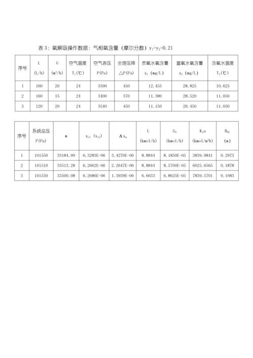 2023年氧解吸实验报告.docx