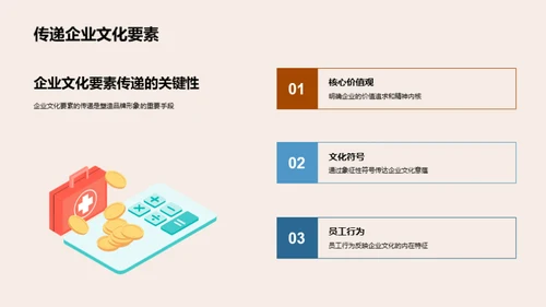 文化塑造品牌力量