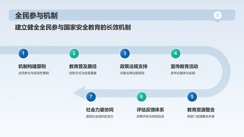 蓝色渐变风国家安全教育日PPT模板