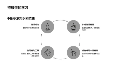 听力提升全解析