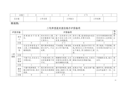 实习人员考核制度.docx