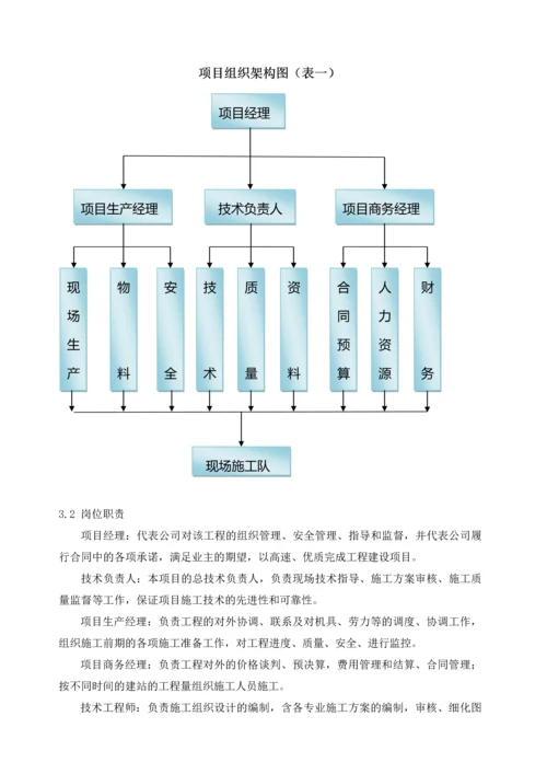 阿曼安防项目控制中心工程施工组织设计.docx