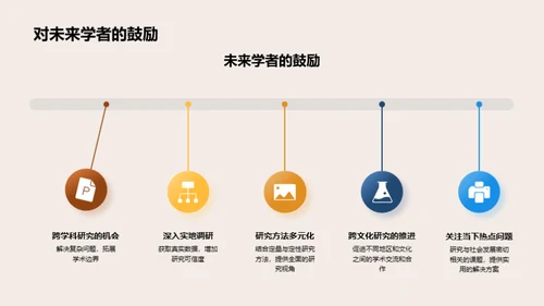 探索研究: 知识的边界