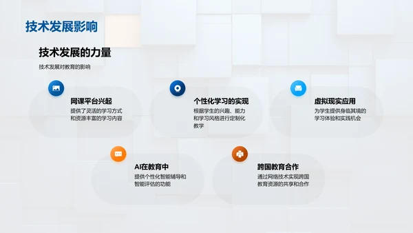 教育演变与挑战PPT模板