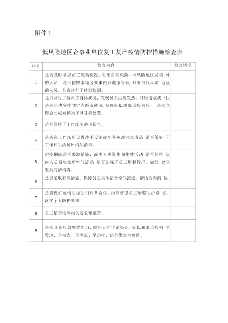 低风险地区企事业单位复工复产疫情防控措施检查表.docx