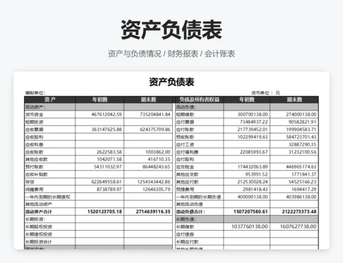 负债变化状况分析