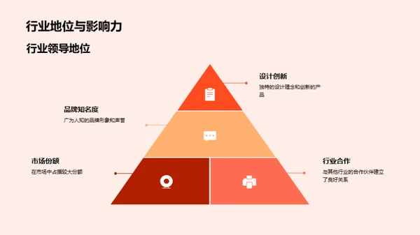 时尚之旅-月度总结